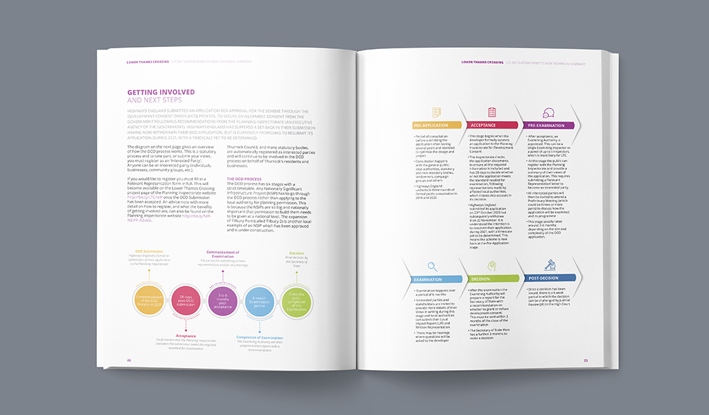 Mockup of report layout.