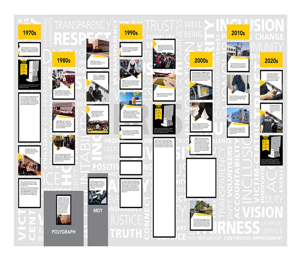 HRPS Anniversary Exhibit Mockup